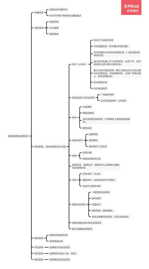 酒店管理公司如何系統(tǒng)地構(gòu)建品牌發(fā)展框架