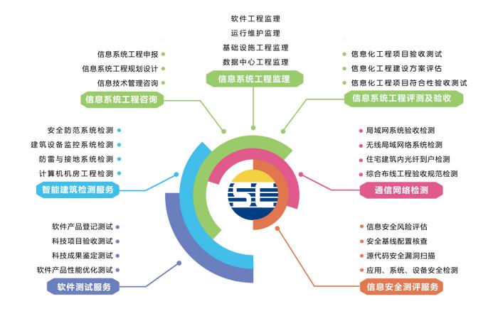 熱烈祝賀賽辰連續三年榮膺廣州市黃埔區“信優獎”，彰顯卓越信息咨詢服務實力