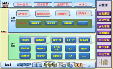 擁抱工業4.0，智鏈醫藥健康 開啟信息咨詢新生態